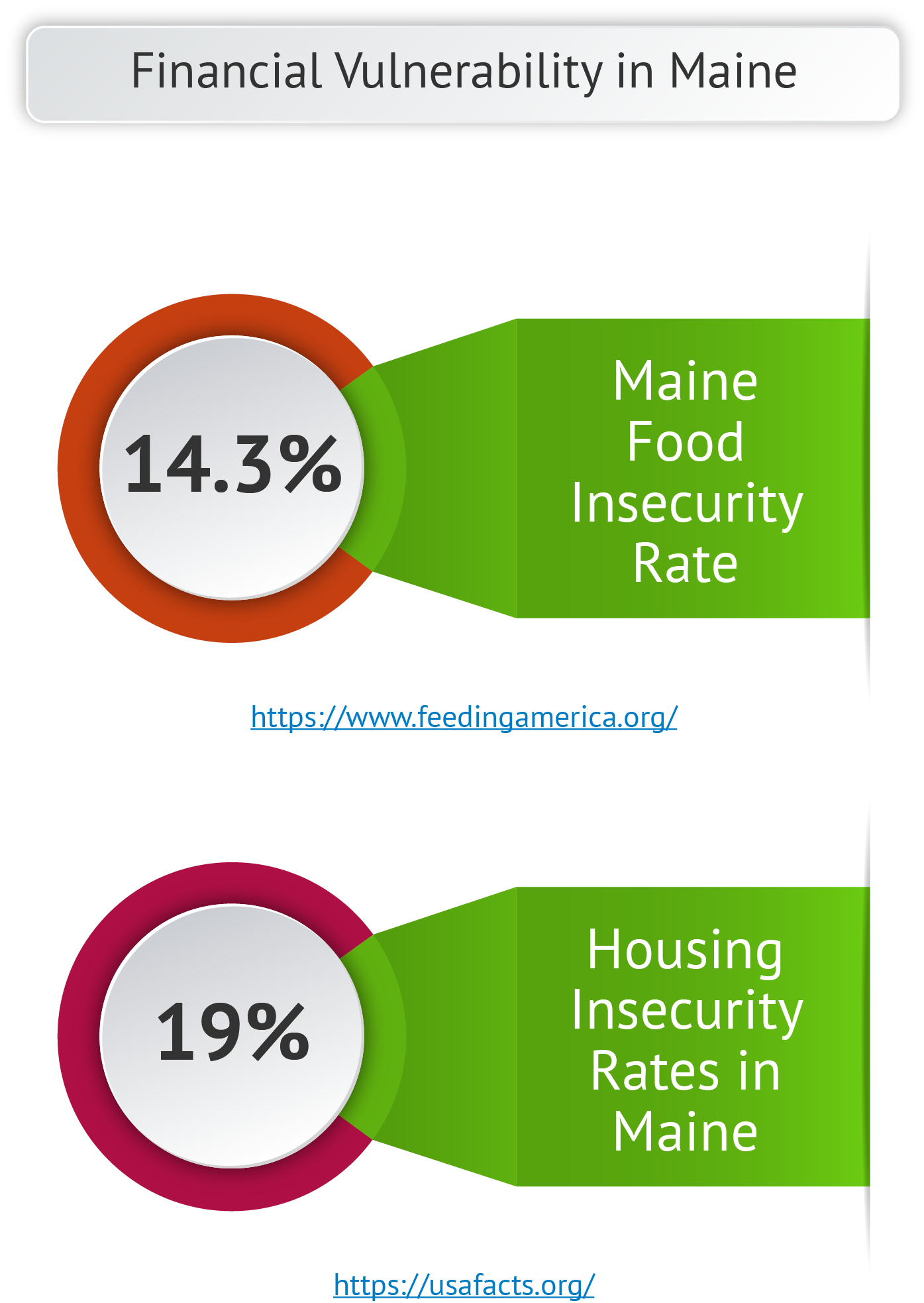 Financial Vulnerability – Main